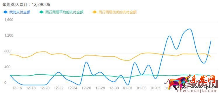 3鉆閑置店鋪起死回生的實(shí)操過程 3鉆閑置店鋪起死回生的實(shí)操過程