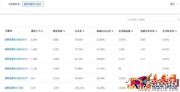 新的淘寶藍(lán)海類目怎么發(fā)掘? 新的淘寶藍(lán)海類目怎么發(fā)掘?