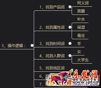 新的淘寶藍(lán)海類目怎么發(fā)掘? 新的淘寶藍(lán)海類目怎么發(fā)掘?