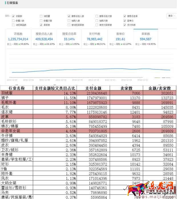 如何用數(shù)據(jù)分析出容易操作的細(xì)分市場? 如何用數(shù)據(jù)分析出容易操作的細(xì)分市場?