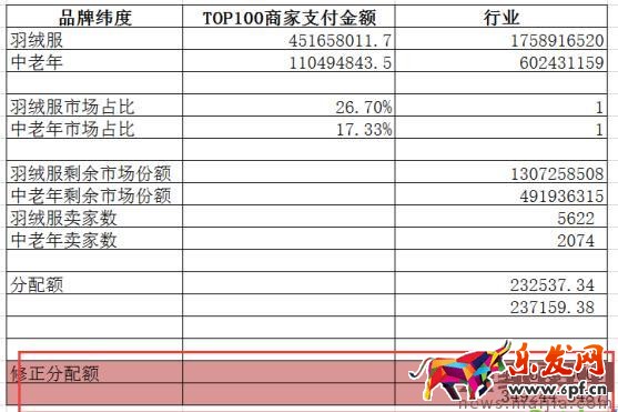如何用數(shù)據(jù)分析出容易操作的細(xì)分市場? 如何用數(shù)據(jù)分析出容易操作的細(xì)分市場?