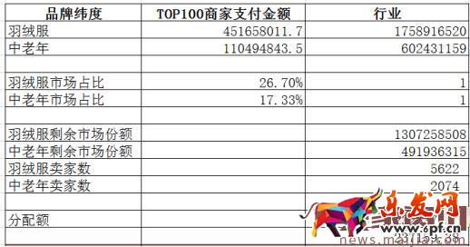 如何用數(shù)據(jù)分析出容易操作的細(xì)分市場? 如何用數(shù)據(jù)分析出容易操作的細(xì)分市場?