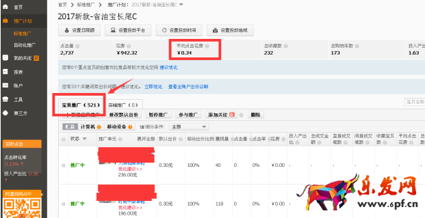 直通車測款