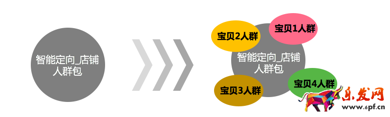 鉆展只能定向