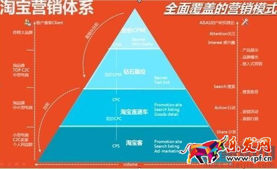 運營要具備哪些能力?金牌運營養成記 運營要具備哪些能力?金牌運營養成記