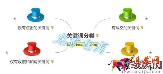 做好這三步,直通車燒的才更有價值 做好這三步,直通車燒的才更有價值