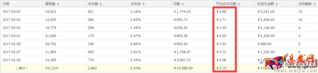 直通車分時螺旋遞加玩法[系列分享]