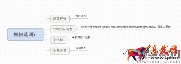 面對(duì)淘寶頻繁改革，中小賣(mài)家如何生存？2017直通車(chē)最新玩法