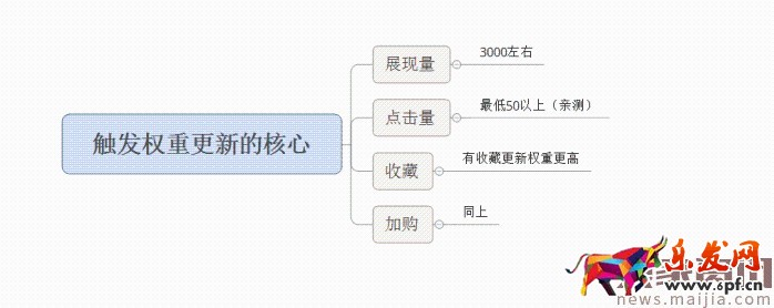 面對(duì)淘寶頻繁改革，中小賣(mài)家如何生存？2017直通車(chē)最新玩法