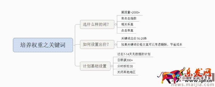 面對(duì)淘寶頻繁改革，中小賣(mài)家如何生存？2017直通車(chē)最新玩法
