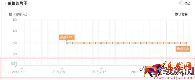 精細(xì)化運營讓你的免費流量飛起來 精細(xì)化運營讓你的免費流量飛起來