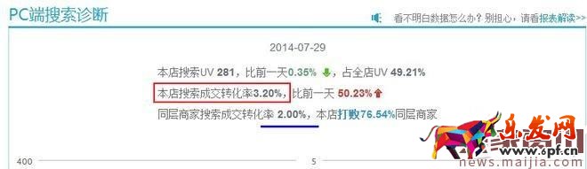 精細(xì)化運營讓你的免費流量飛起來 精細(xì)化運營讓你的免費流量飛起來