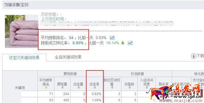 精細(xì)化運營讓你的免費流量飛起來 精細(xì)化運營讓你的免費流量飛起來