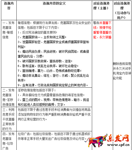 淘寶直播
