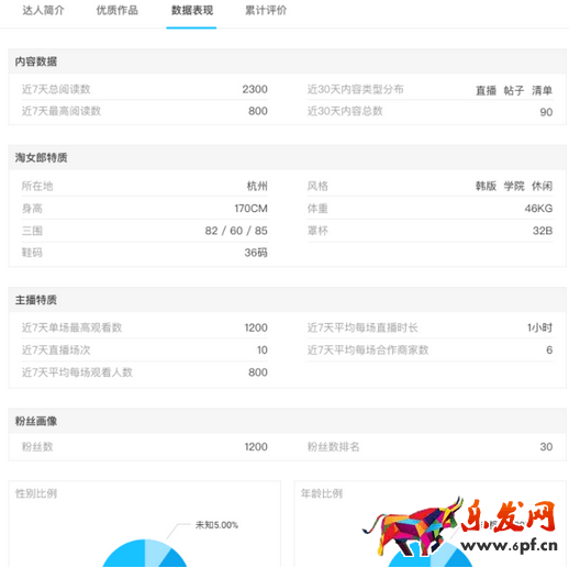 淘寶新版達(dá)人主頁