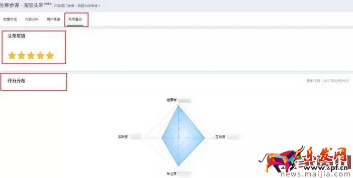 淘寶頭條賬號(hào)動(dòng)態(tài)考評(píng)機(jī)制介紹 淘寶頭條賬號(hào)動(dòng)態(tài)考評(píng)機(jī)制介紹