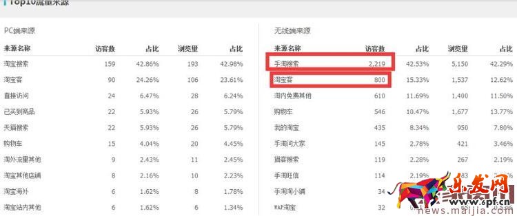 運(yùn)動戶外類目應(yīng)該如何打造爆款? 運(yùn)動戶外類目應(yīng)該如何打造爆款?