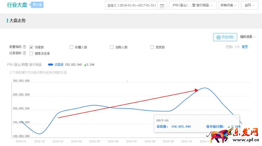 運(yùn)動(dòng)戶外類目爆款打造技巧分享！