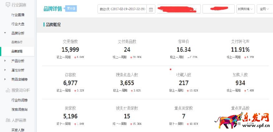 運(yùn)動(dòng)戶外類目爆款打造技巧分享！
