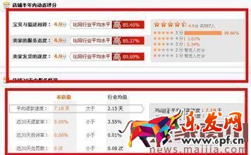 網店如何應對促銷活動過后的低迷期？