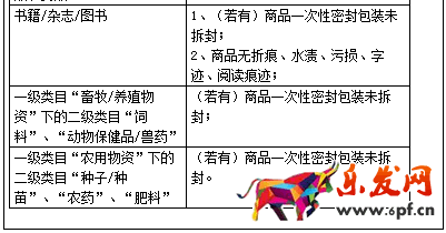 淘寶規(guī)則
