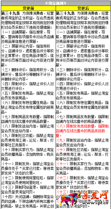 淘寶限制發(fā)布類目數(shù)量規(guī)則
