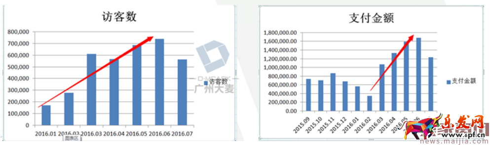 女鞋店鋪無線運營如何玩得666 女鞋店鋪無線運營如何玩得666