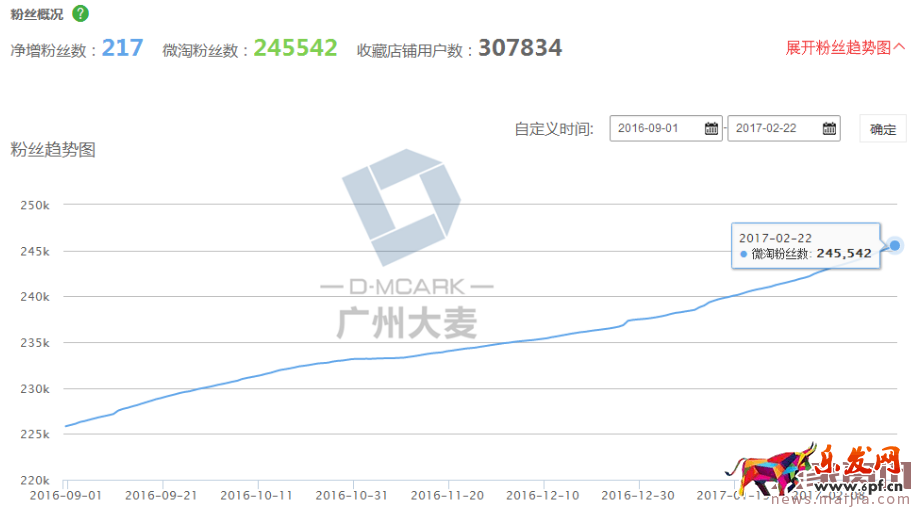 女鞋店鋪無線運營如何玩得666 女鞋店鋪無線運營如何玩得666
