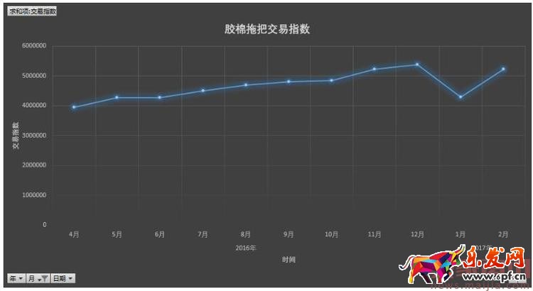 如何用生意參謀分析產品生命周期? 如何用生意參謀分析產品生命周期?