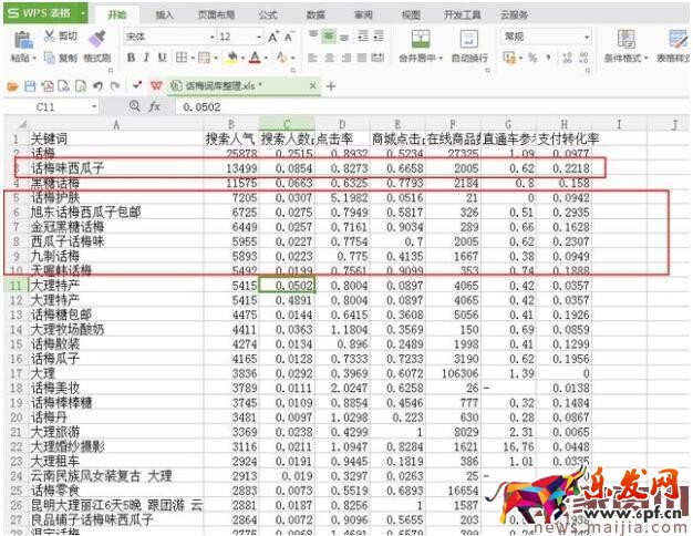 淘寶標(biāo)題優(yōu)化：學(xué)會提取優(yōu)質(zhì)關(guān)鍵詞