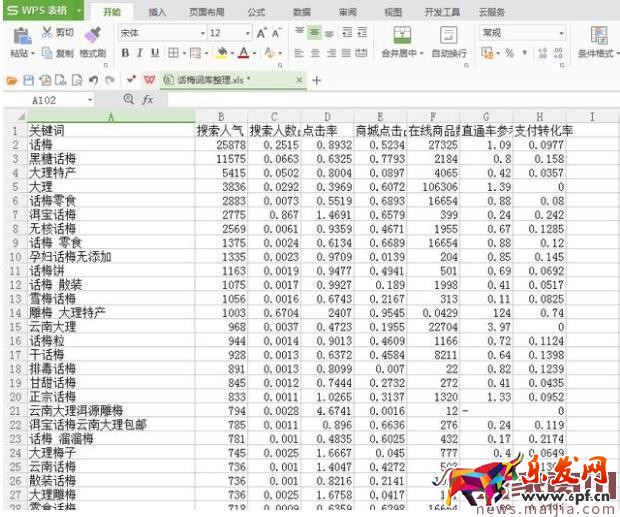淘寶標(biāo)題優(yōu)化：學(xué)會提取優(yōu)質(zhì)關(guān)鍵詞