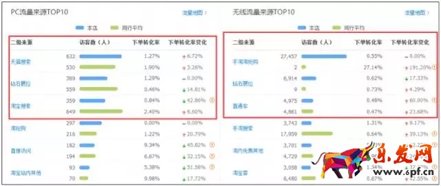 店鋪診斷案例