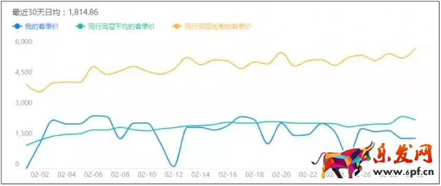 店鋪診斷案例