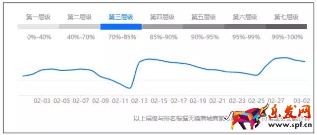 店鋪診斷案例