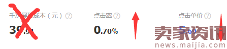 中小店鋪鉆展快速上手攻略 中小店鋪鉆展快速上手攻略