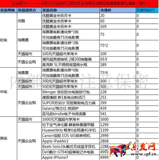 313企業(yè)開工狂歡月