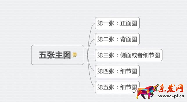 淘寶寶貝主圖怎么優化