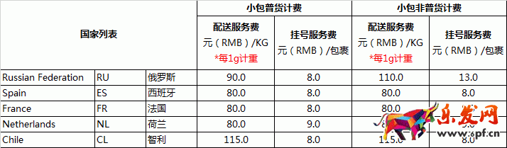 速賣通無憂物流 速賣通無憂物流
