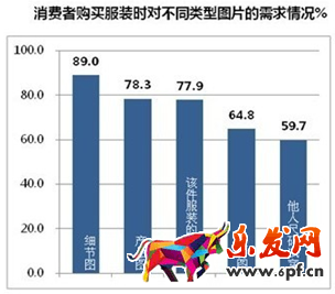 淘寶男裝店鋪怎么裝修 淘寶男裝店鋪怎么裝修