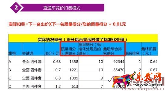 哪些直通車推廣技巧助你成為頂尖運營？