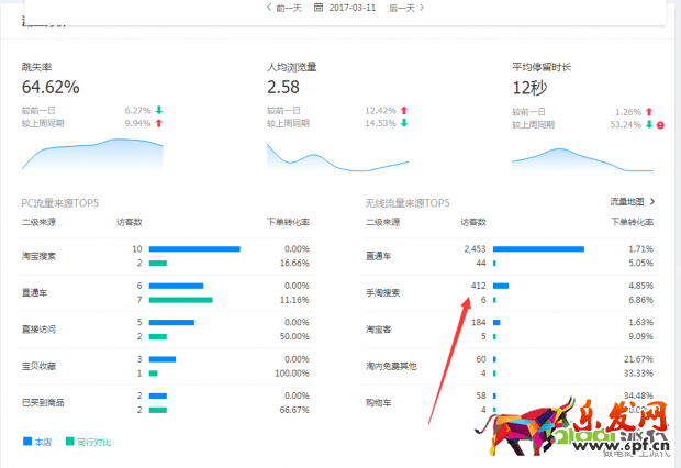搜索訪客日過5000增速加權(quán)玩法