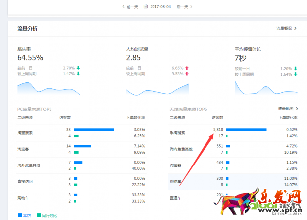 搜索訪客日過5000增速加權(quán)玩法