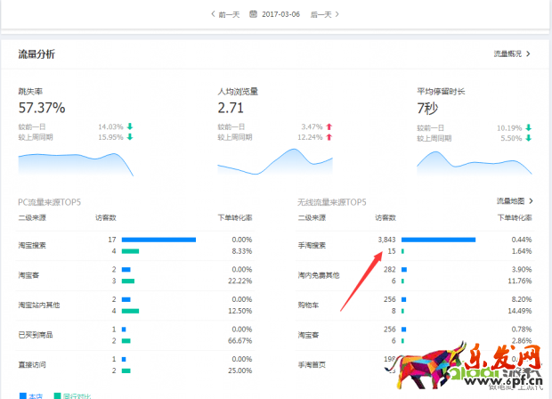 搜索訪客日過5000增速加權(quán)玩法