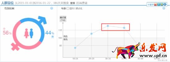 淘寶直通車怎么優(yōu)化 淘寶直通車怎么優(yōu)化