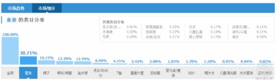 淘寶直通車怎么優(yōu)化 淘寶直通車怎么優(yōu)化