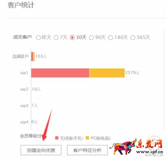 如何策劃一場切中買家內(nèi)心的淘寶促銷活動？