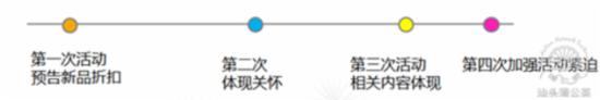 如何策劃一場切中買家內(nèi)心的淘寶促銷活動？