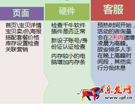 如何策劃一場切中買家內(nèi)心的淘寶促銷活動？