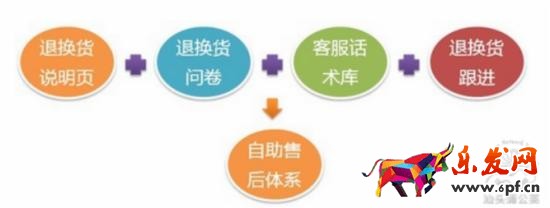 如何策劃一場切中買家內(nèi)心的淘寶促銷活動？