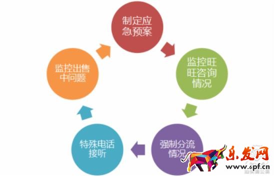 如何策劃一場切中買家內(nèi)心的淘寶促銷活動？